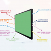 Интерактивная панель "Smart School Board 75" - «globural.ru» - Дербент