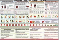 Плакат "Первичные средства пожаротушения" - «globural.ru» - Дербент