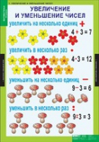 Математика 3 класс (комплект таблиц) - «globural.ru» - Дербент