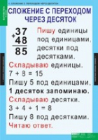 Математика 2 класс (комплект таблиц) - «globural.ru» - Дербент