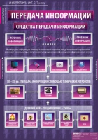 Информатика и ИКТ 5-7 класс (комплект таблиц). - «globural.ru» - Дербент