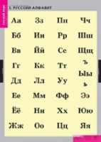 Русский язык. Русский алфавит (комплект таблиц) - «globural.ru» - Дербент