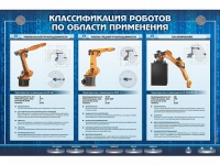 Электрифицированный стенд "Классификация роботов по области применения" - «globural.ru» - Дербент