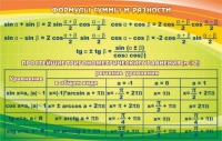 Стенд "Формулы суммы и разности" - «globural.ru» - Дербент