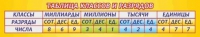 Стенд "Таблица классов и разрядов" - «globural.ru» - Дербент
