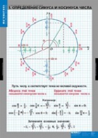 Математика Тригонометрические функции (комплект таблиц) - «globural.ru» - Дербент