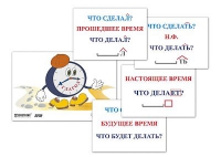 Модель-аппликация "Неопределенная форма глагола. Три времени глагола" (лам.) - «globural.ru» - Дербент