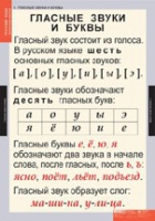 Русский язык. Звуки и буквы русского алфавита (комплект таблиц) - «globural.ru» - Дербент