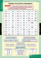 Русский язык Обучение грамоте 2 класс (комплект таблиц) - «globural.ru» - Дербент