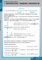 Математика Неравенства. Решение неравенств (комплект таблиц) - «globural.ru» - Дербент