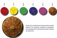 Учебно-игровой комплекс на магнитах "Доли круга" - «globural.ru» - Дербент
