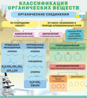 Стенд "Классификация органических веществ" - «globural.ru» - Дербент
