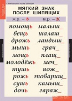 Русский язык 3 класс (комплект таблиц) - «globural.ru» - Дербент