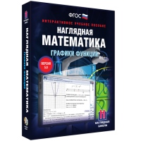 Наглядная математика. Графики функций - «globural.ru» - Дербент