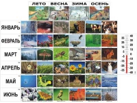 Фенологические наблюдения - «globural.ru» - Дербент