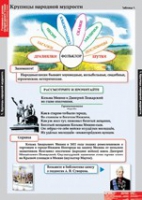 Литературное чтение 4 класс (комплект таблиц) - «globural.ru» - Дербент