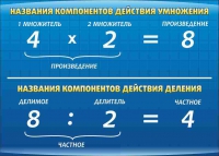 Стенд "Компоненты умножения и деления" (вариант 1) - «globural.ru» - Дербент