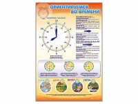 Стенд "Ориентируемся во времени" (вариант 1) - «globural.ru» - Дербент