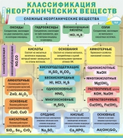 Стенд "Классификация неорганических веществ" - «globural.ru» - Дербент