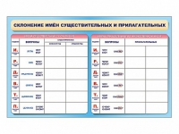 Фрагмент (демонстрационный) маркерный (двухсторонний) "Склонение имен существительных и прилагательных" - «globural.ru» - Дербент