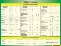 Таблица Единицы физических величин + Основные физические постоянные 1000*1400 винил - «globural.ru» - Дербент