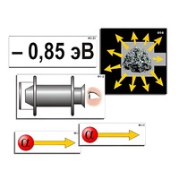 Модель-аппликация "Модель атома Резерфорда-Бора" (ламинированная) - «globural.ru» - Дербент