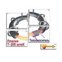 Модель-аппликация "Термоядерный синтез" (ламинированная) - «globural.ru» - Дербент