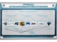 Электрифицированный стенд "Приводы, используемые в робототехнике" - «globural.ru» - Дербент