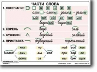 Русский язык. 2  класс. Комплект таблиц по русскому языку для начальной школы. Учебно наглядные пособия - «globural.ru» - Дербент