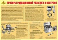 Плакат "Приборы радиационной разведки и контроля" - «globural.ru» - Дербент