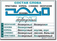  Русский язык. Основные правила и понятия. Комплект таблиц по русскому языку для начальной школы. - «globural.ru» - Дербент