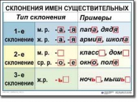 Русский язык. 4 класс. Комплект таблиц по русскому языку для начальной школы. Учебно-наглядные пособия - «globural.ru» - Дербент