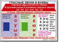 Русский язык. 1 класс. Комплект таблиц по русскому языку для начальной школы. Учебно-наглядные пособия - «globural.ru» - Дербент