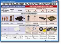 Основы Информатики. Комплект таблиц. - «globural.ru» - Дербент