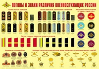 Плакат "Погоны и знаки различия военнослужащих России" - «globural.ru» - Дербент