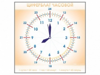 Панно демонстрационное маркерное "Циферблат часовой" - «globural.ru» - Дербент