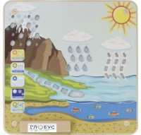 Панель "Круговорот воды" - «globural.ru» - Дербент