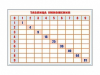 Фрагмент (демонстрационный) маркерный "Таблица умножения" - «globural.ru» - Дербент