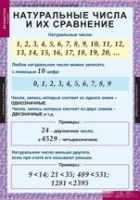 Математика 5 класс (комплект таблиц) - «globural.ru» - Дербент