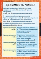 Математика 6 класс (комплект таблиц) - «globural.ru» - Дербент