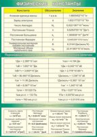 Таблица Физические константы Переходные множители для некоторых физических величин Основные физические постоянные 1000*1400 винил - «globural.ru» - Дербент