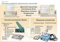 Плакаты и таблицы по информатике - «globural.ru» - Дербент