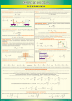 Таблица Механика 1000*1400 винил - «globural.ru» - Дербент