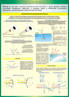 Таблица Геометрическая оптика 1000*1400 винил - «globural.ru» - Дербент