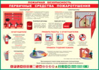 Таблица Пожарная безопасность Первичные средства пожаротушения 1000*1400 винил - «globural.ru» - Дербент