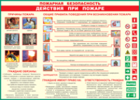 Таблица Действия при пожаре	 1000*1400 винил - «globural.ru» - Дербент