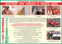 Таблица Действия при пожаре в жилом доме 1000*1400 винил - «globural.ru» - Дербент