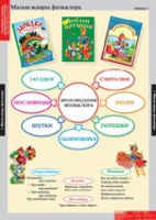 Литературное чтение 1 класс (комплект таблиц) - «globural.ru» - Дербент