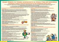 Правила безопасности на уроках труда для мальчиков 1000*1400 винил - «globural.ru» - Дербент