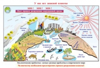 Плакаты и таблицы по природоведению, 2–3 классы - «globural.ru» - Дербент